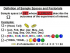 Definition of Sample Spaces & Factorials