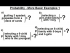 Probability - 4 More Basic Examples