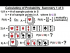Calculation Probability Summary (1 of 3)