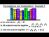 Permutations and Combinations - Example
