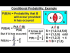 Conditional Probability - Example