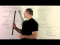 The Maclaurin Series for f(x) = 1/(1-x)^2