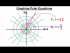 Graphing Polar Equations: r=2.5, theta=pi/3
