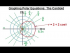 Graphing Polar Equations: r=2+2sin(theta), The Cardioid