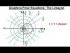Graphing Polar Equations: r=1+2cos(theta), Limacon