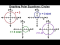 Graphing Polar Equations: r=3, r=3sin(theta), Circles
