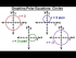 Graphing Polar Equations: r=3, r=3sin(theta), Circles