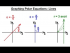 Graphing Polar Equations: theta=pi/4, theta=pi/4, Lines