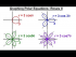 Graphing Polar Equations: r=3cos3(theta), Roses
