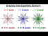 Graphing Polar Equations: r=3sin2(theta), Roses