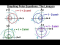 Graphing Polar Equations: r=1+/-cos(theta), Limacons