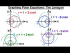 Graphing Polar Equations: r=1+/-cos(theta), Limacons