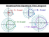 Graphing Polar Equations: r=13+2cos(theta), Limacons***