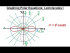 Graphing Polar Eqns: r^2=(2^2)[cos2(theta)], Lemniscate