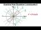 Graphing Polar Epns: r^2=(2^2)[sin2(theta)], Lemniscate
