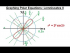 Graphing Polar Epns: r^2=(2^2)[sin2(theta)], Lemniscate