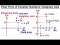 Complex Numbers: Imaginary Axis