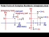 Complex Numbers: Imaginary Axis