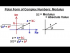Complex Numbers: Modulus