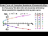 Parametric Equations