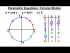Parametric Equations