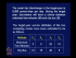 Modal Split Analysis Contd.