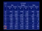 Trip Distribution Analysis Contd.