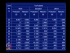 Trip Distribution Analysis Contd.