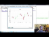 implementing subplots to our stock chart