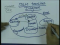 Systems Modelling Overview
