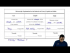 Volume, compressibility and viscosity of phases of matter