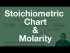 Stoichiometric Chart and Molarity