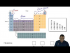 The s,p, d, f sublevels and the Periodic Table