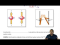 The Pauli Exclusion Principle
