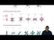 Revisiting the Quantum Mechanical Picture of the Atom