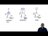 Lone Pairs & Bond Angles