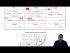 The Properties of the 3 Phases of Matter