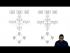 Understanding Molecular Orbital Theory