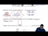 Kinetics & Temperature
