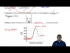 Kinetics & the Catalyst