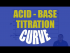 Understanding an Acid–Base Titration Curve