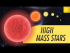 High Mass Stars