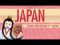 Japan in the Heian Period and Cultural History