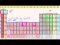 Electron Configurations