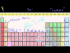 Groups of the Periodic Table