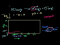 Strong Acid Titration