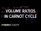 Proof: Volume ratios in a carnot cycle | Thermodynamics | Physics | Khan Academy