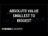 Absolute value smallest to biggest | Pre-Algebra