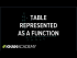 Recognize functions from tables | Functions and their graphs I