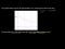 Exploring nonlinear relationships